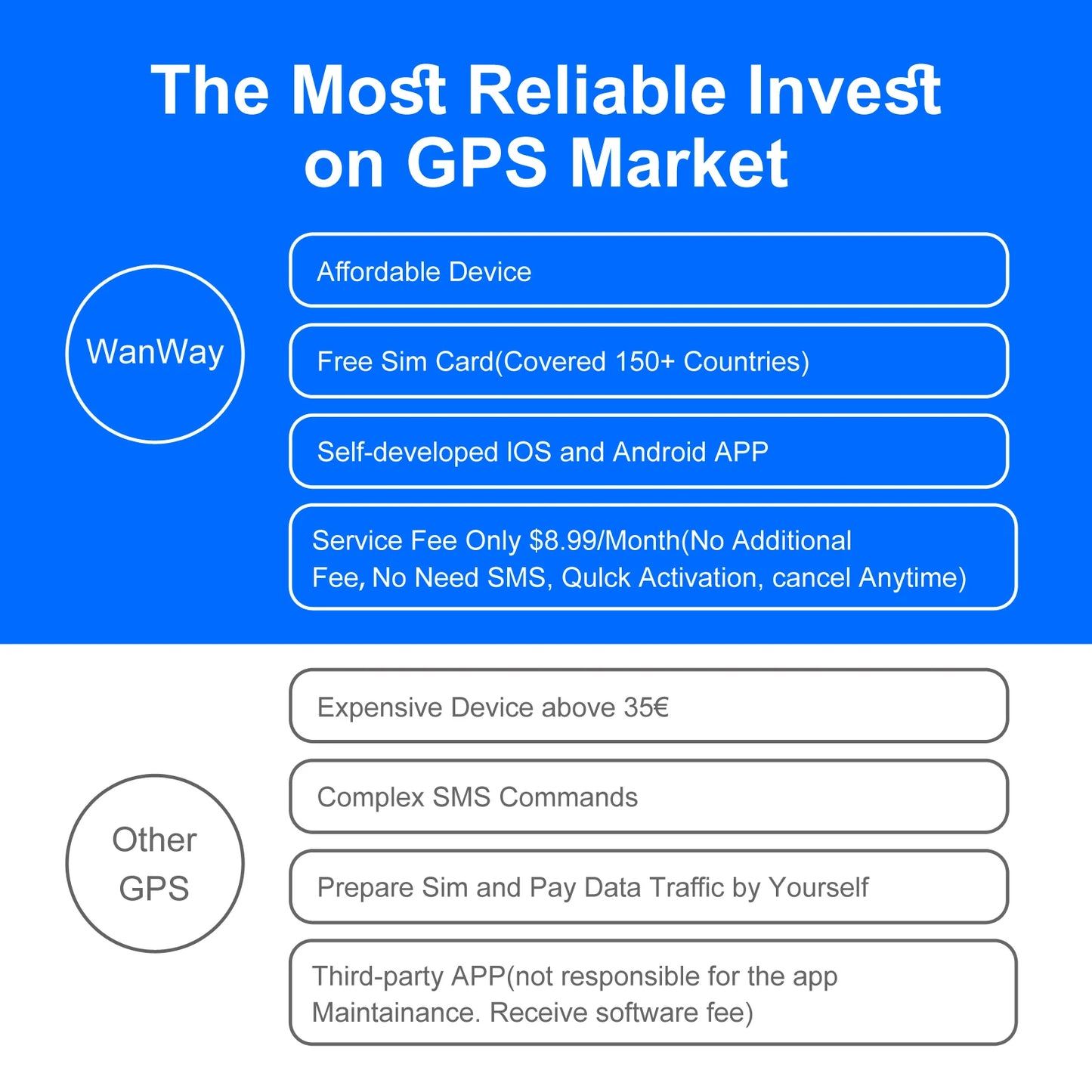 4G GPS Vehicle Tracker – 30-Day Real-Time Tracking