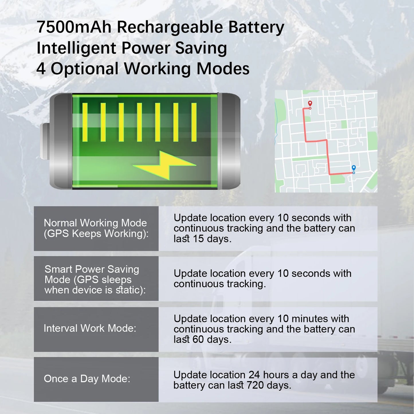 4G GPS Vehicle Tracker – 30-Day Real-Time Tracking