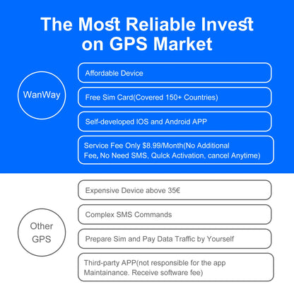 4G GPS Vehicle Tracker – 30-Day Real-Time Tracking