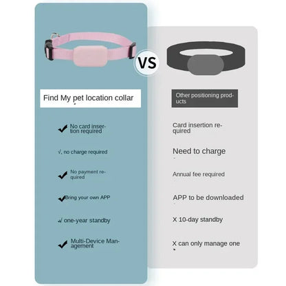 Waterproof Mini Dog Gps Animal Tracking Movement Alert Collars